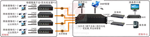 網管型工業(yè)交換機配置以及連接方式