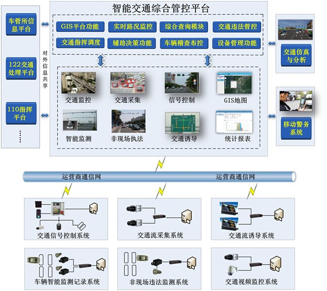 工業(yè)級交換機在智能交通中的應(yīng)用方案