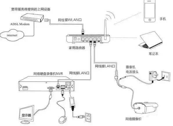 網(wǎng)絡(luò)監(jiān)控系統(tǒng)安裝的4種常見(jiàn)方式