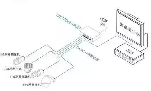 網(wǎng)絡(luò)監(jiān)控系統(tǒng)安裝的4種常見(jiàn)方式