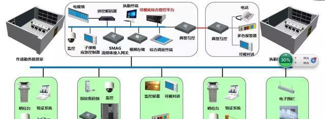 “科技強勤，智慧磐石”