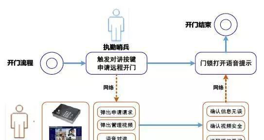 “科技強勤，智慧磐石”