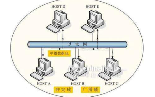 以太網(wǎng)識別標準及接線標準、接線方法