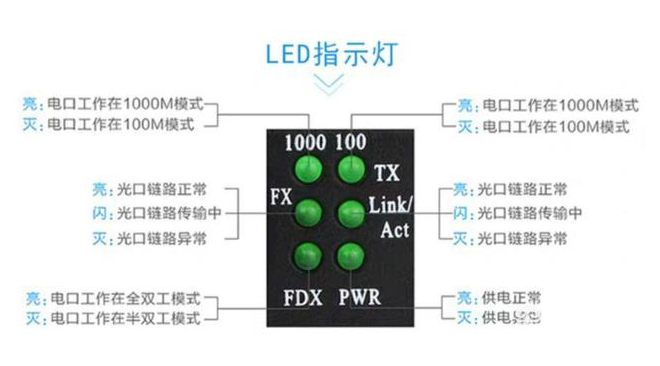 家用光纖貓?jiān)O(shè)備、光纖收發(fā)器和光電交換機(jī)簡述