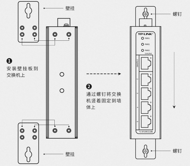 工業(yè)交換機(jī)的安裝方式