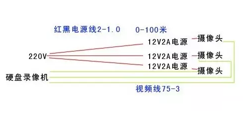 安防監(jiān)控工程中的3種供電方式