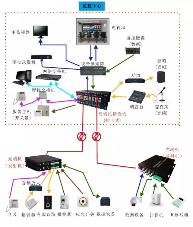 幾種常見的光端機應(yīng)用方案 數(shù)據(jù)光端機