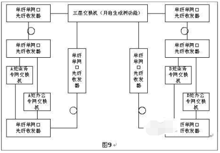 光纖收發(fā)器如何實現(xiàn)長距離組網(wǎng)？