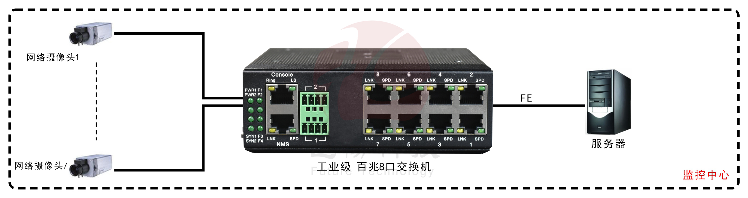 工業(yè)軌式8口百兆交換機