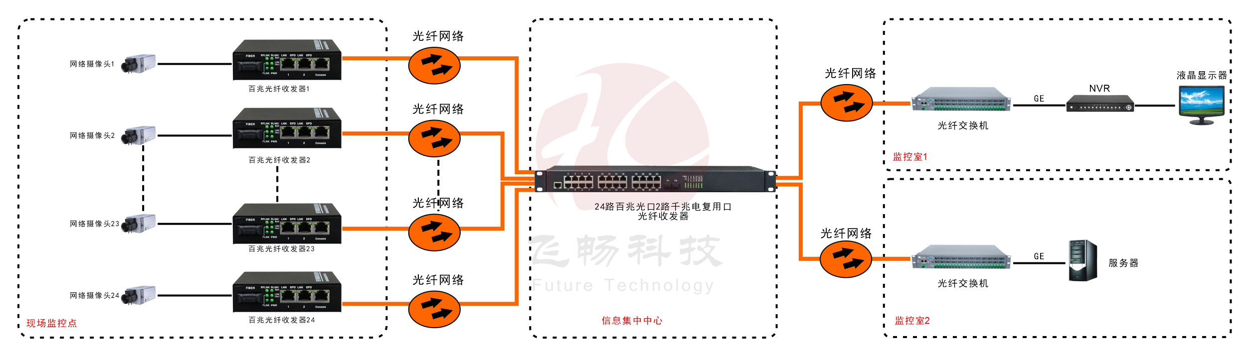 24路百兆光口+2路千兆Combo口以太網(wǎng)交換機(jī)