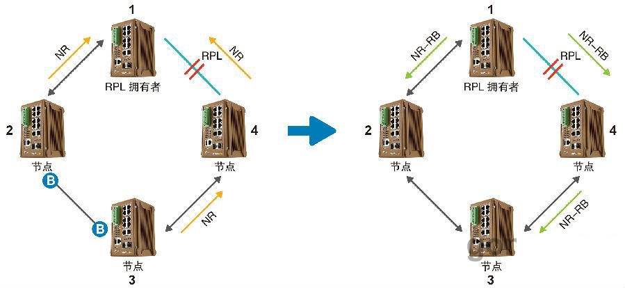 什么是ERPS？ERPS有什么作用？