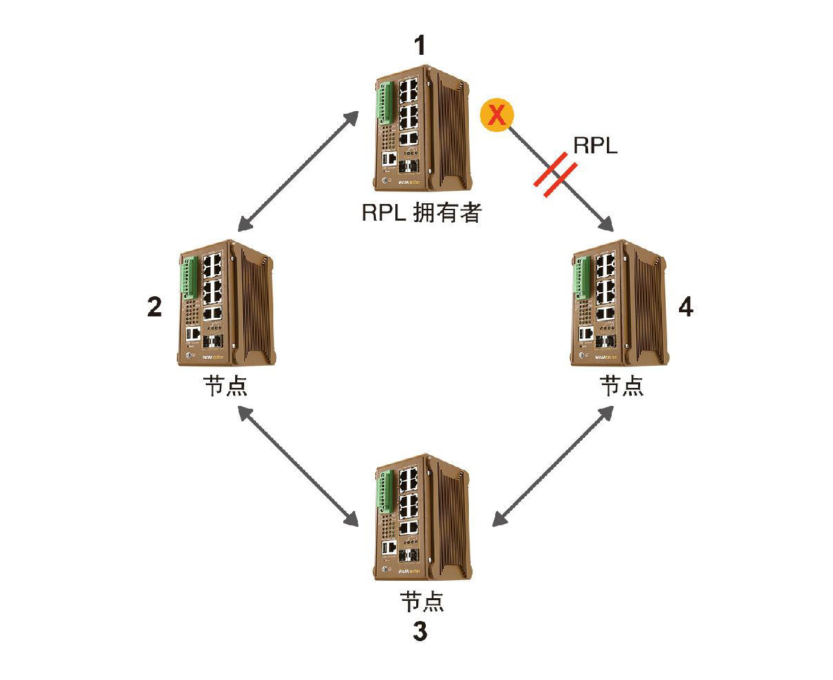 什么是ERPS？ERPS有什么作用？