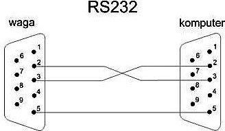 RS232與串口通信的4個(gè)注意事項(xiàng)