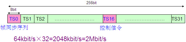 PCM設(shè)備是做什么的？