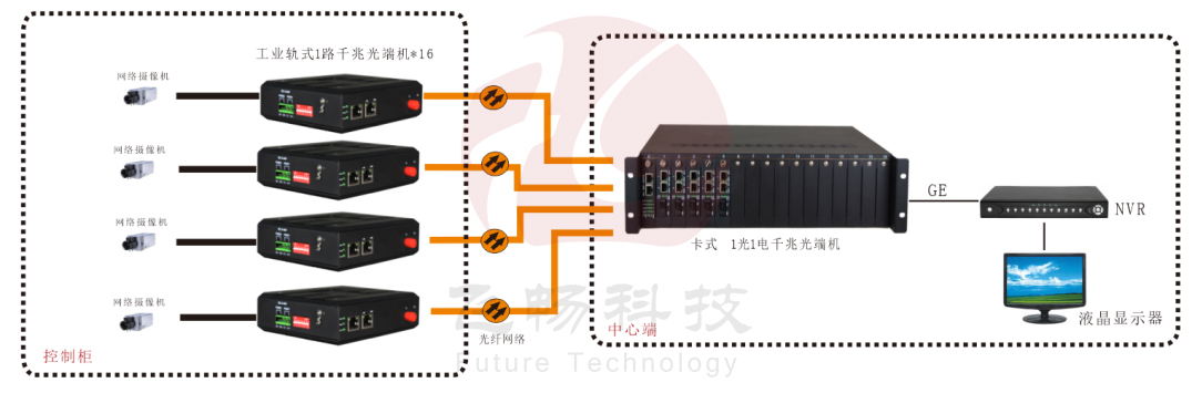 帶LFP功能 千兆1光1電 工業(yè)軌式光纖收發(fā)器