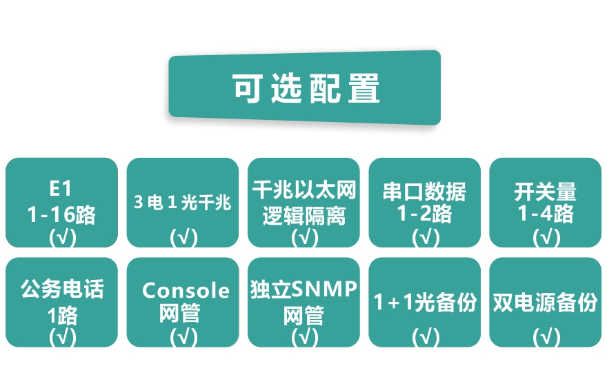 飛暢科技-16E1+3GE+1FX 1+1光備份  PDH光端機