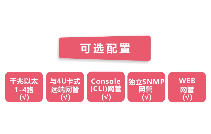 飛暢科技-網(wǎng)管型 工業(yè)級4路千兆電 物理隔離收發(fā)器