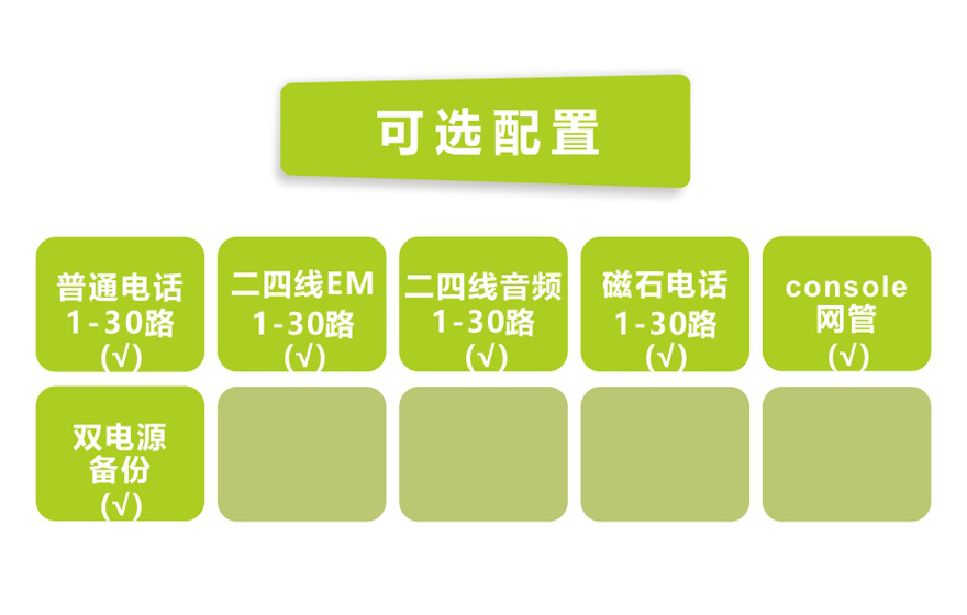 飛暢科技-一號信令（隨路信令）30路電話 E1 PCM