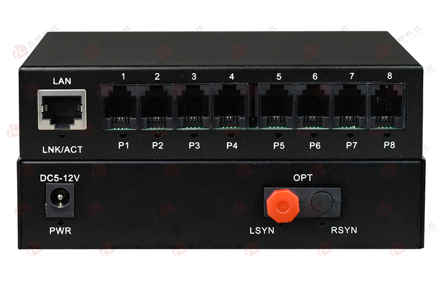 飛暢科技-8路電話(huà)（RJ11）+1路千兆以太網(wǎng) 電話(huà)光端機(jī)