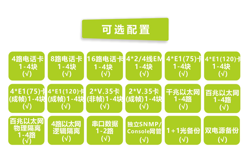 飛暢科技-19英寸1U 模塊化多業(yè)務(wù)電話光端機