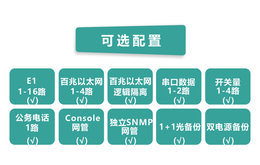 飛暢科技-16E1+4xFE 帶LCD顯示 PDH光端機(jī)