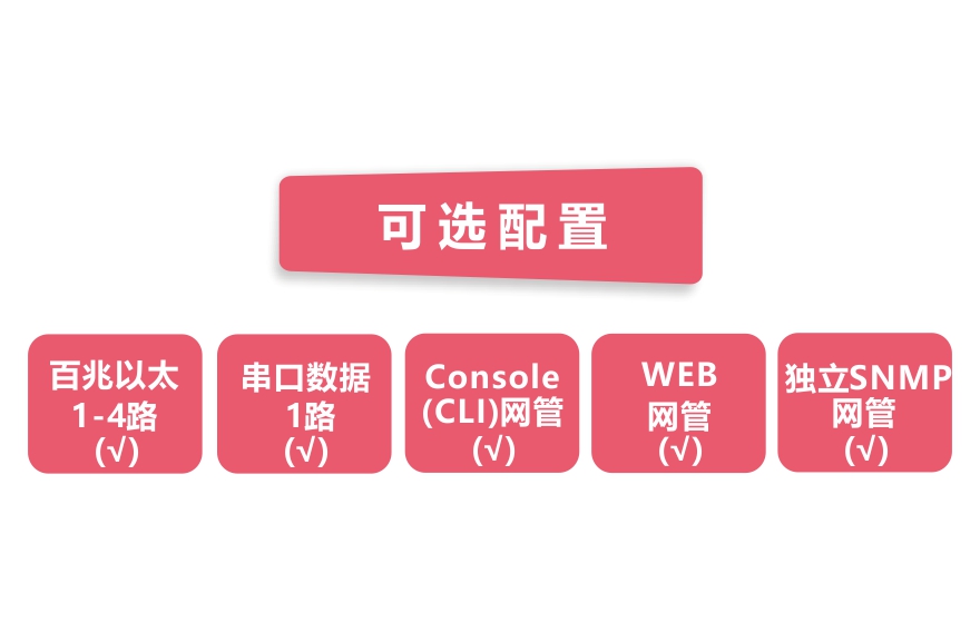 飛暢科技-網(wǎng)管型 工業(yè)級1路百兆光口轉(zhuǎn)4路百兆電+1路串口交換機